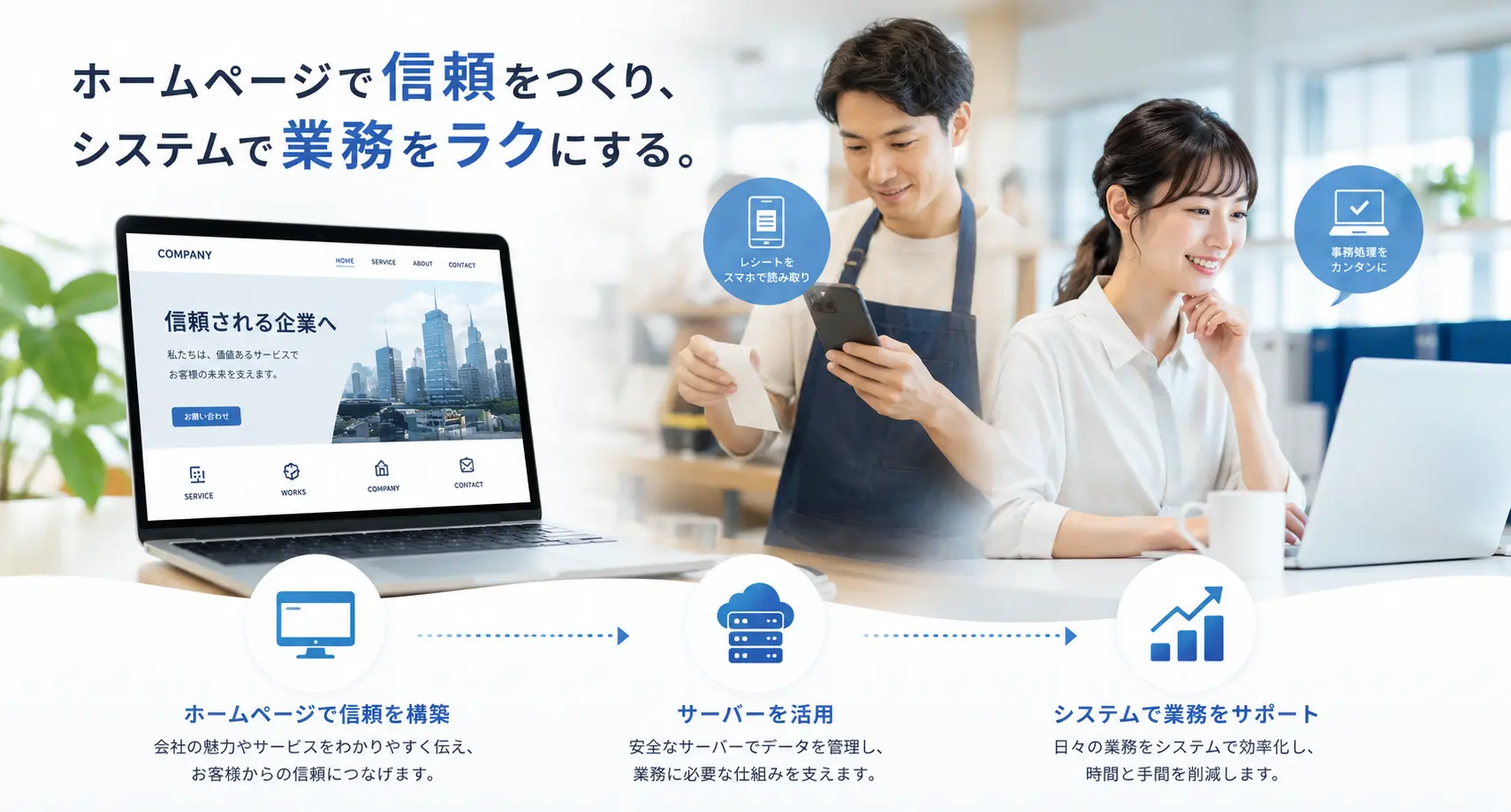 会社のホームページを表示したパソコン、レシートをスマホで読み取る作業員、事務処理をスムーズに進める事務員が並び、ホームページ制作から業務改善システム構築までを視覚的に表したヒーロー画像