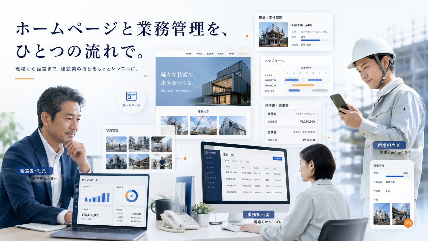 建設業向けに見積書作成から予定表、現場カード、経費、工事写真、工事アルバム、帳票、勤怠までを一つの流れで管理できるtoma36Flowのイメージ