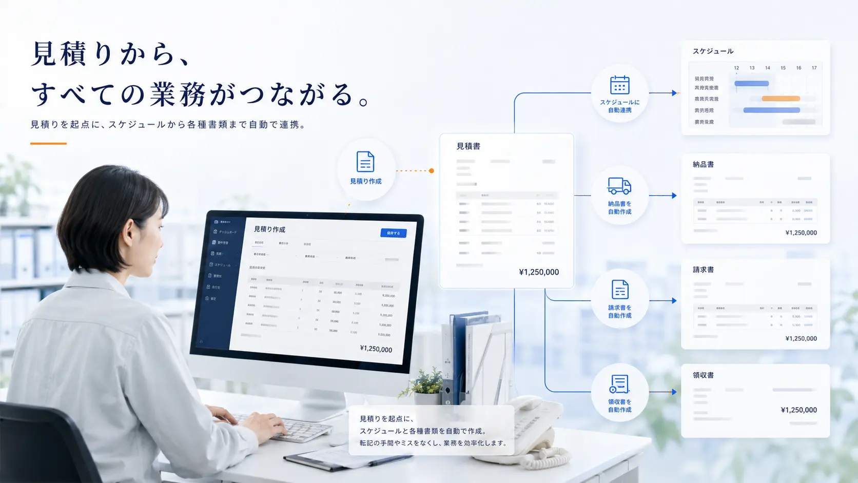 見積書を作成すると納品書、請求書、領収書、予定表、現場カードが自動で作成されるtoma36Flowの帳票作成イメージ