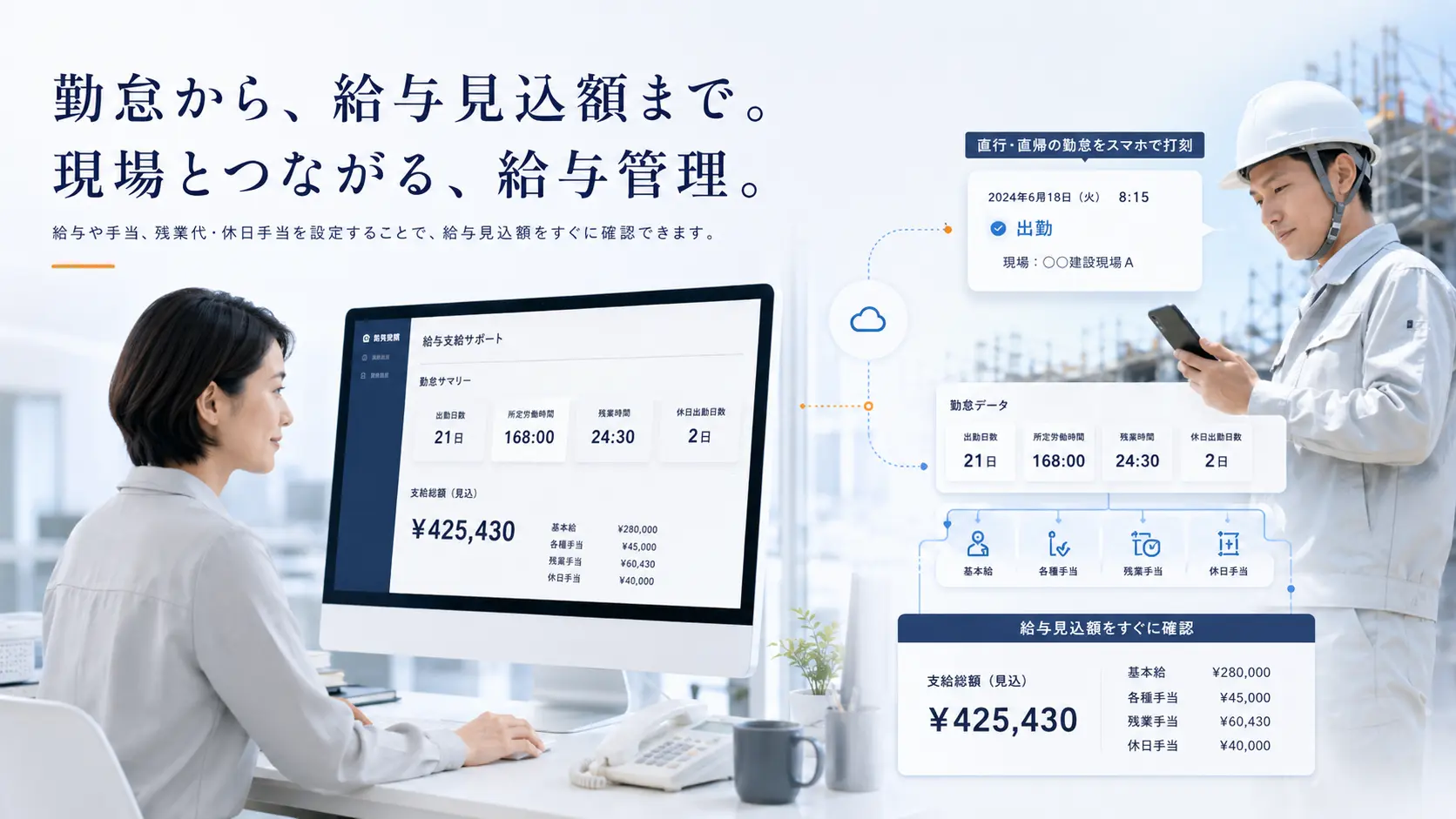 スマホ勤怠打刻から修正申請、承認、給与予定額の確認までつながるtoma36Flowの勤怠・給与管理イメージ