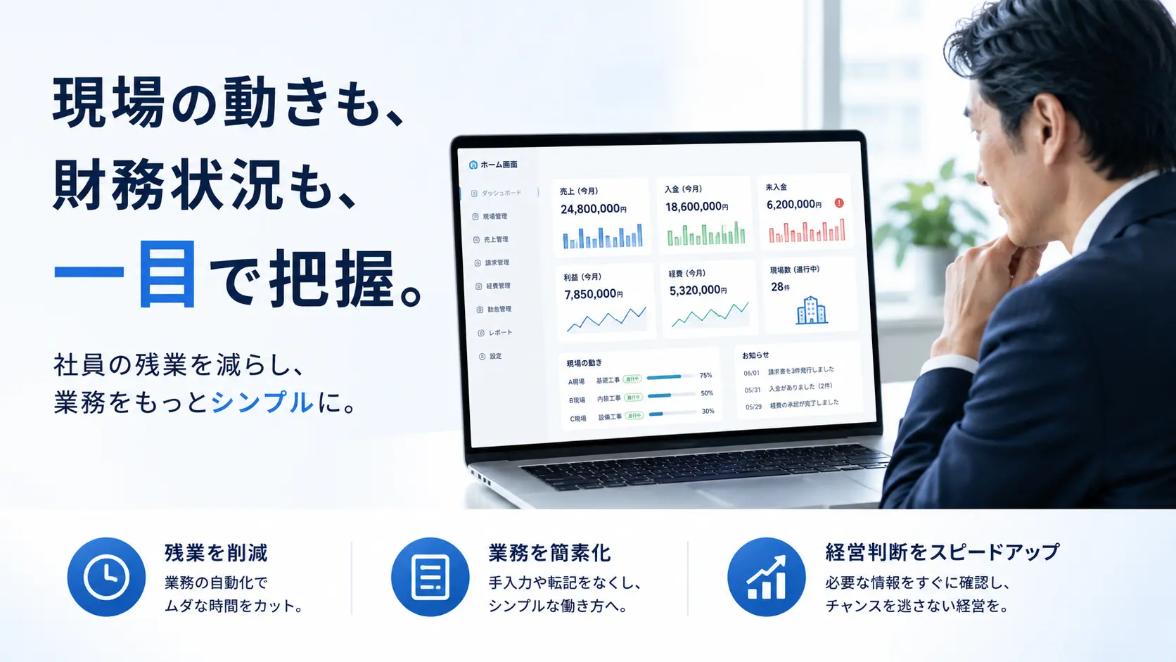 経営者が現場の動きや財務状況をダッシュボードで一目で把握できることを示す画像