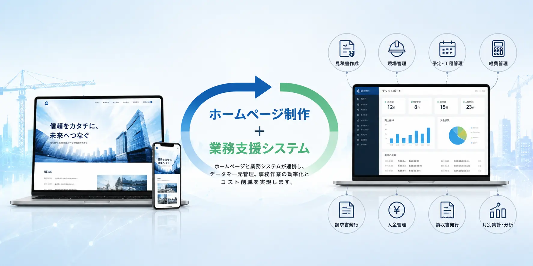 ホームページ制作と同時に業務支援システムを導入し、事務作業の効率化によって人件費や残業代の軽減につながることを説明する画像