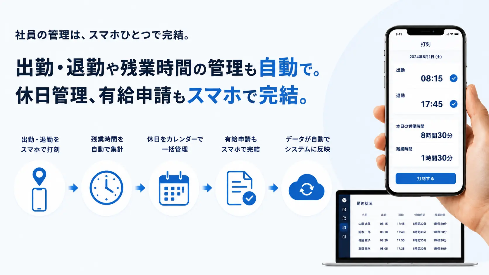 スマホで経費を読み取り、AIが内容を仕分けしてシステムに自動反映する流れを示す画像