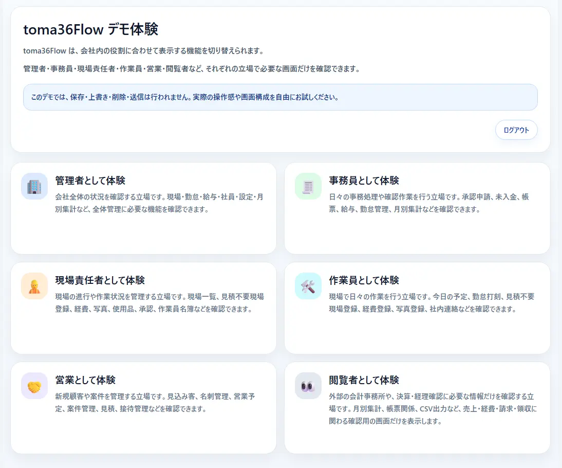 toma36Flowのデモ体験画面。管理者、事務員、現場責任者、作業員、営業、閲覧者の役割を選び、それぞれに必要な管理画面を確認できる画面