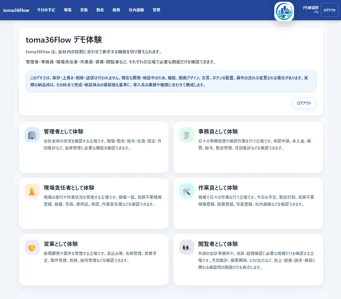 toma36Flowのデモ体験画面で管理者、事務員、現場責任者、作業員、営業、閲覧者などの立場を選び、実際の業務システムを確認できる様子