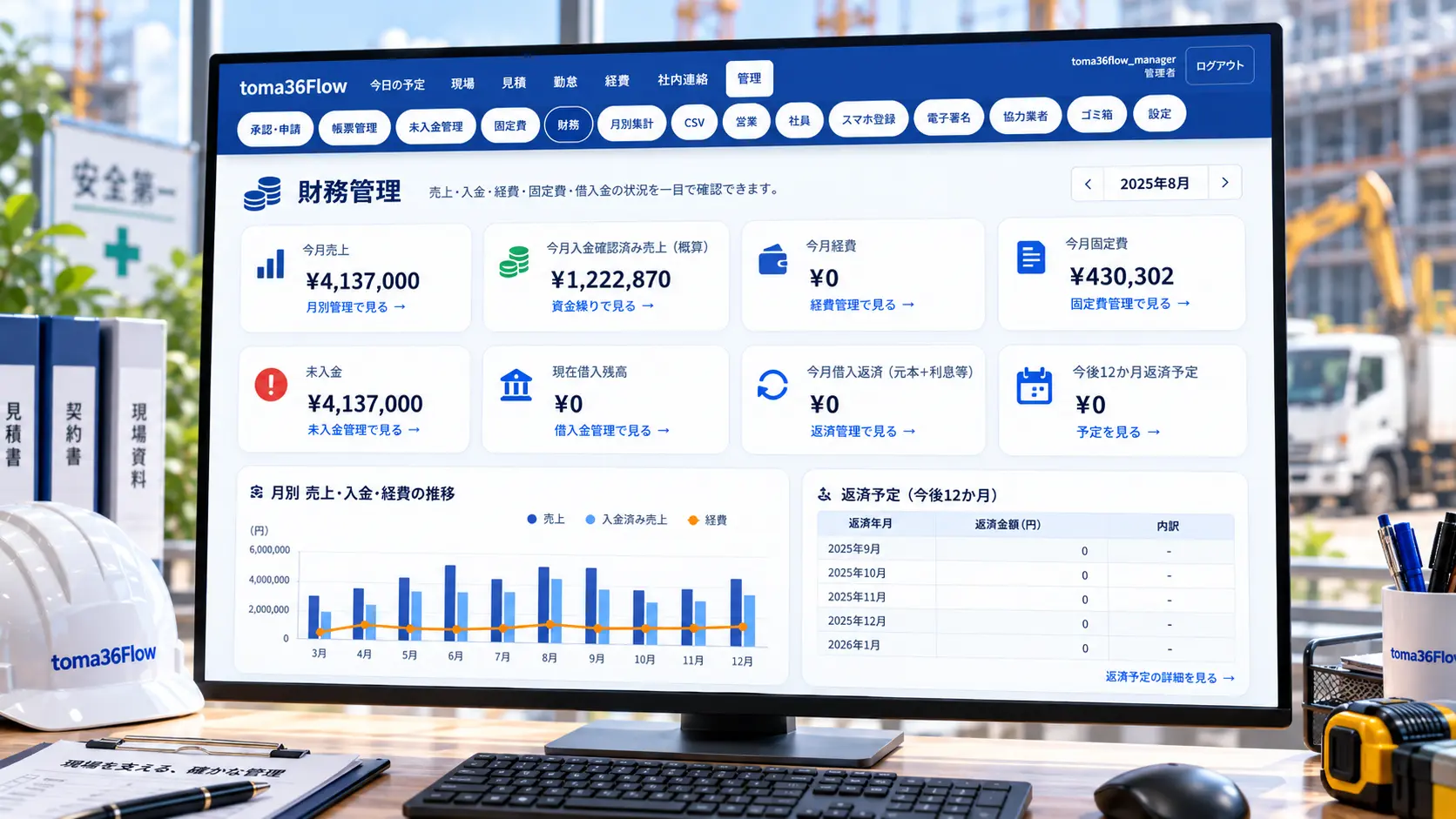 toma36Flowの財務管理画面で、売上・入金・経費・固定費・借入金・返済予定などを一覧で確認している様子